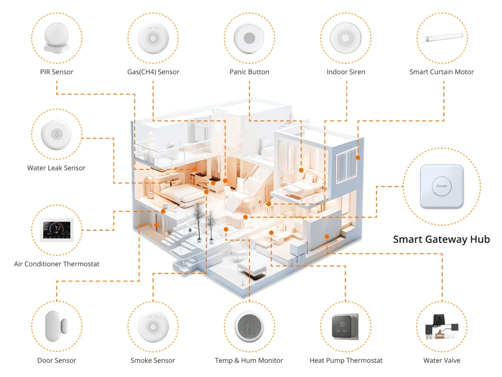 Smarthome